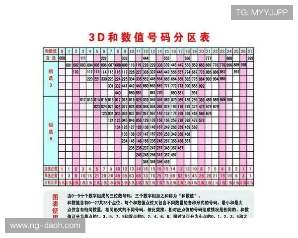 福彩3D最新开奖号码与试机号全面公布 福彩3D最新开奖号码与试机号全面公布